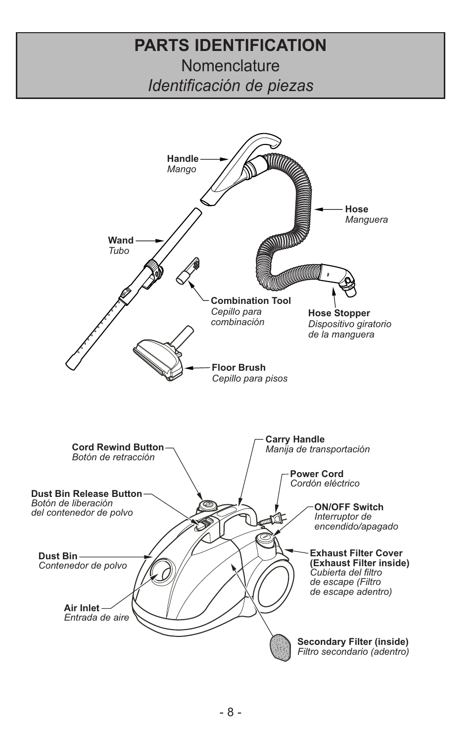 Panasonic MC-CL310 User Manual | Page 8 / 32