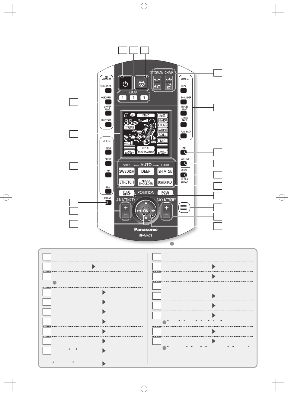 Controller, Part names and functions | Panasonic EP-MA73KU User Manual | Page 11 / 59