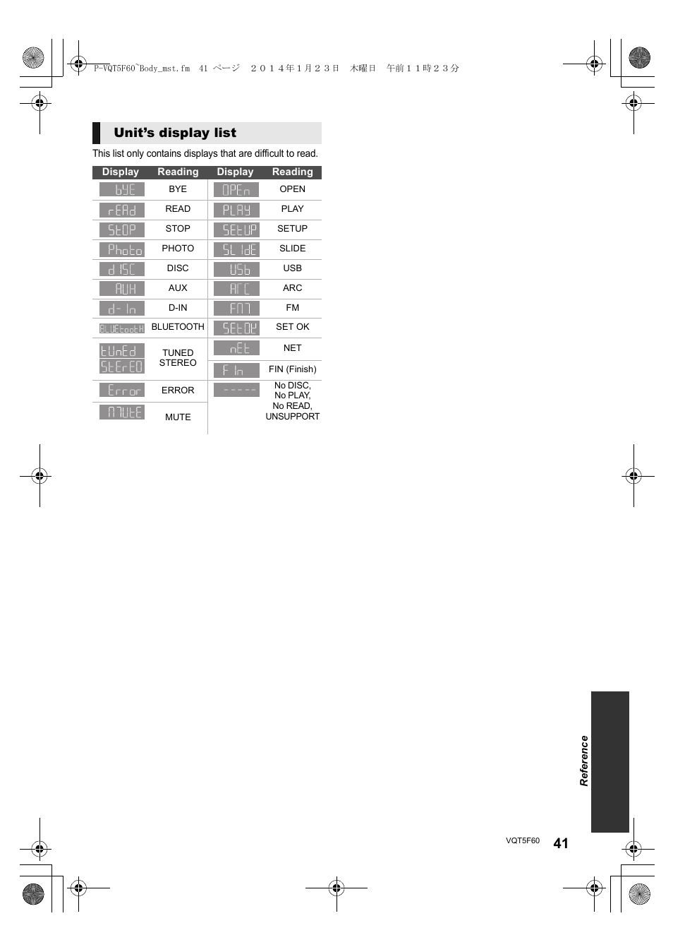 Unit’s display list | Panasonic SC-BTT465 User Manual | Page 41 / 48