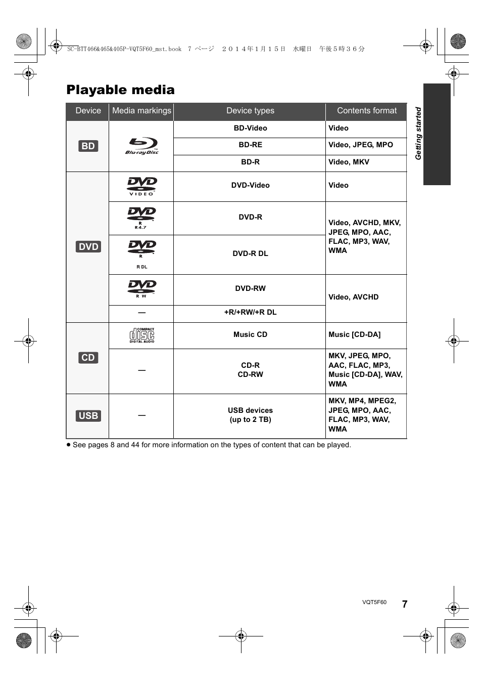 Playable media | Panasonic SC-BTT465 User Manual | Page 7 / 48