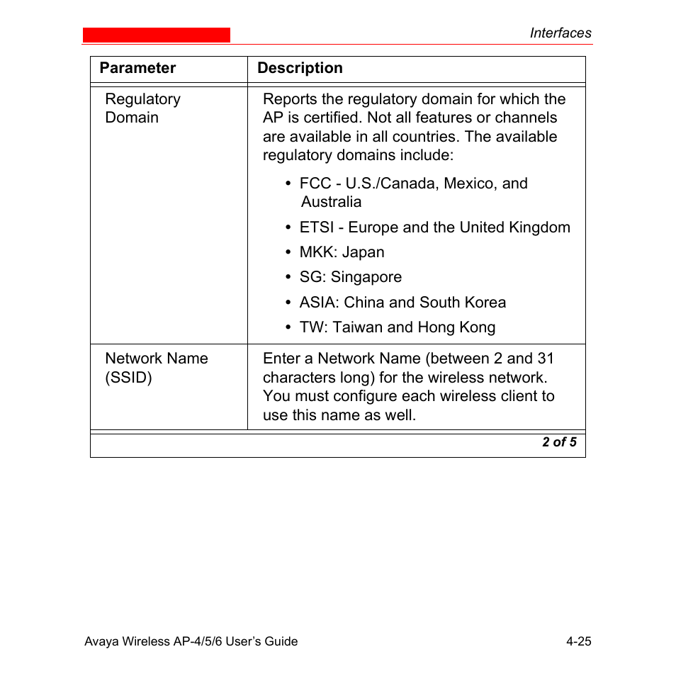Avaya AP-6 User Manual | Page 123 / 502