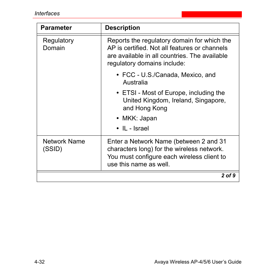 Avaya AP-6 User Manual | Page 130 / 502