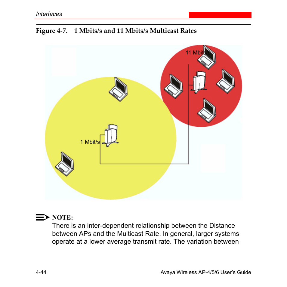 Avaya AP-6 User Manual | Page 142 / 502