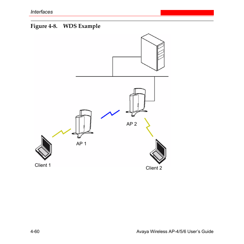 Avaya AP-6 User Manual | Page 158 / 502