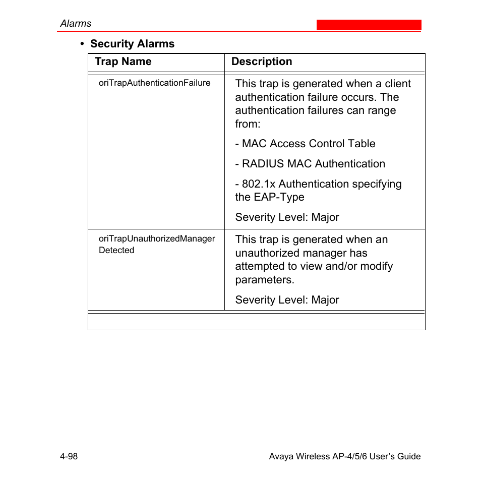 Avaya AP-6 User Manual | Page 196 / 502