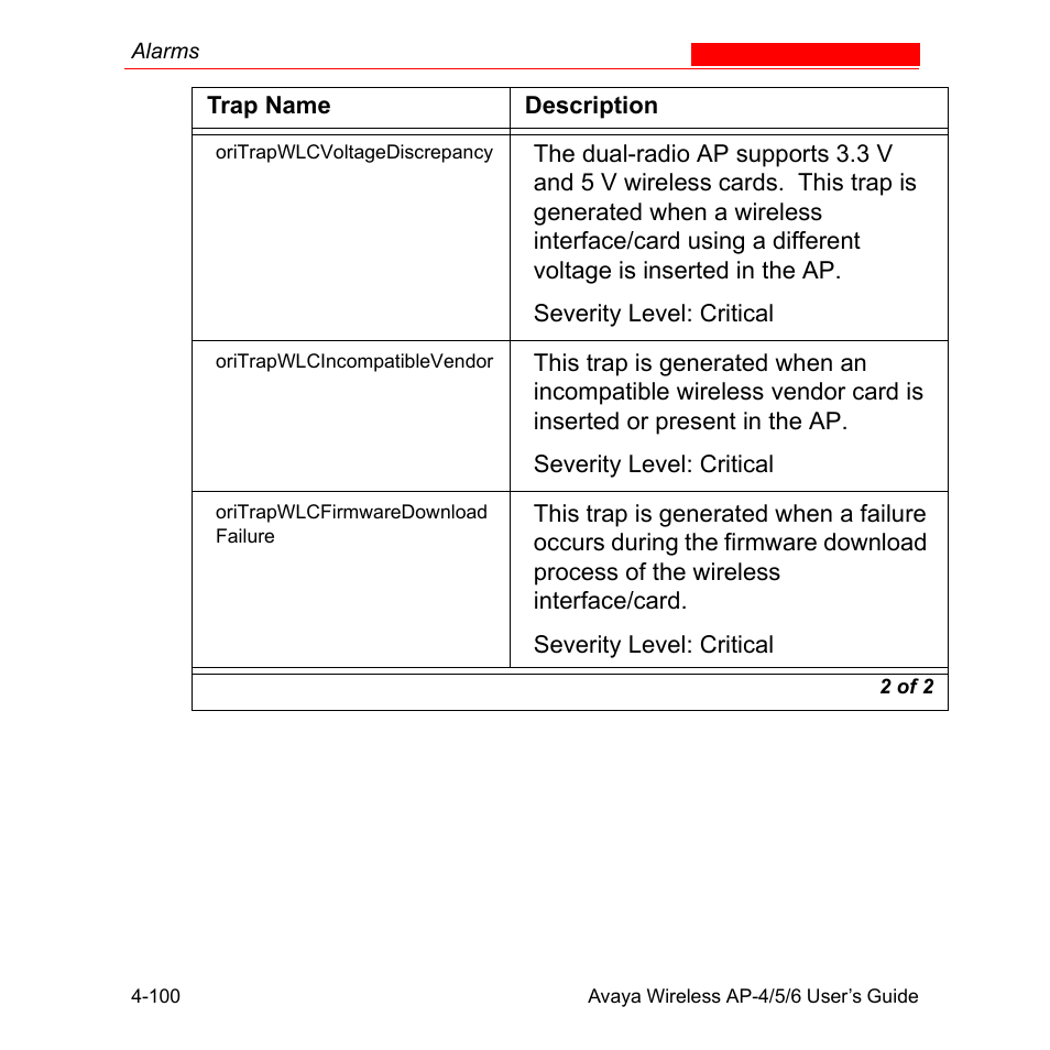 Avaya AP-6 User Manual | Page 198 / 502