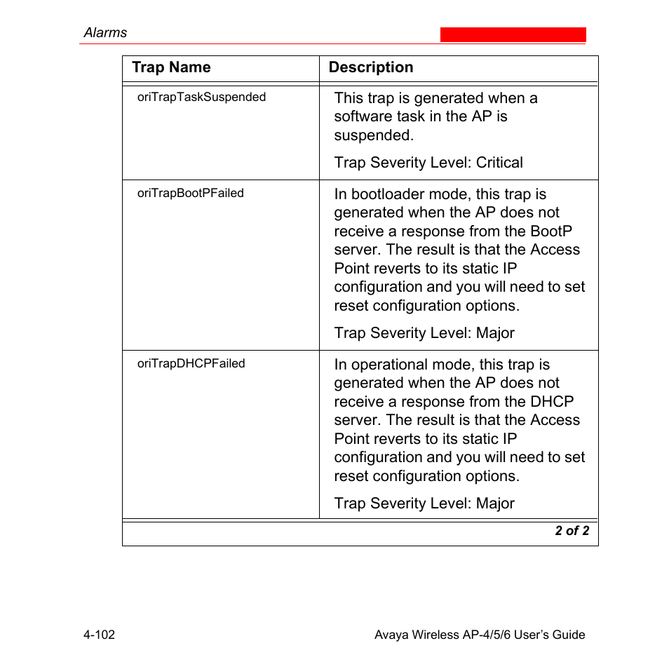 Avaya AP-6 User Manual | Page 200 / 502