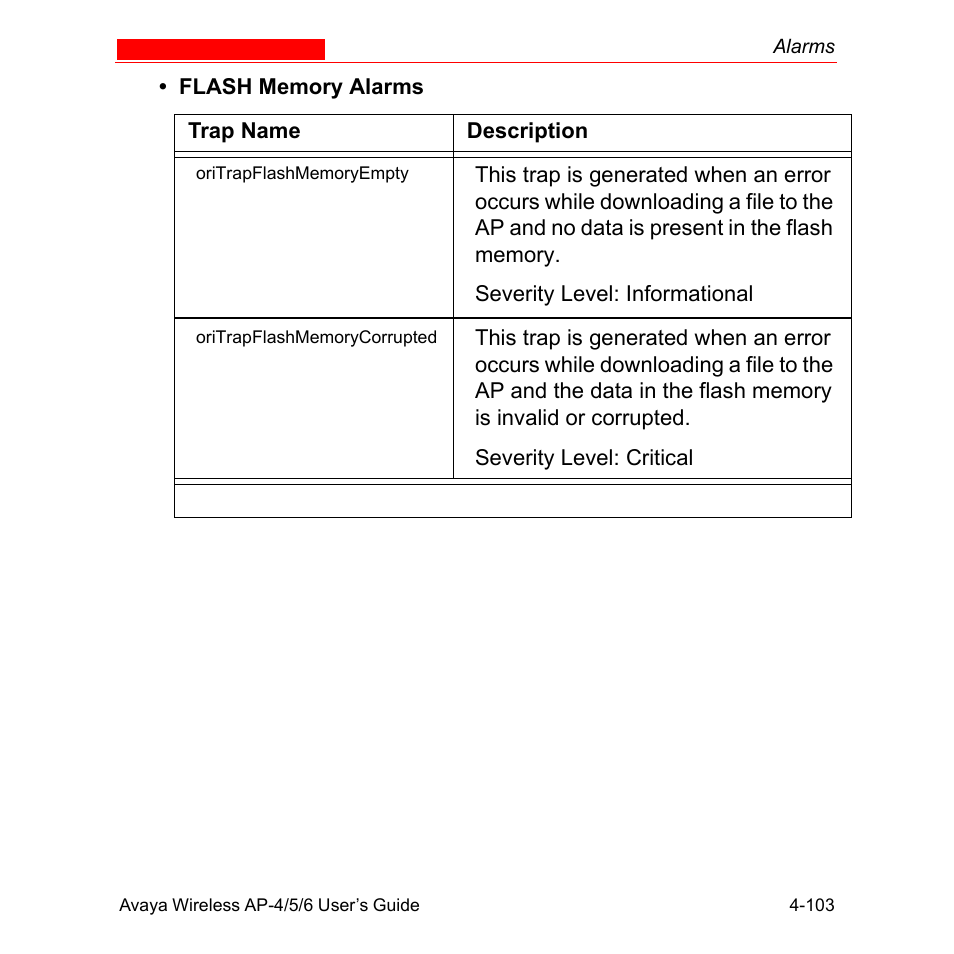 Avaya AP-6 User Manual | Page 201 / 502