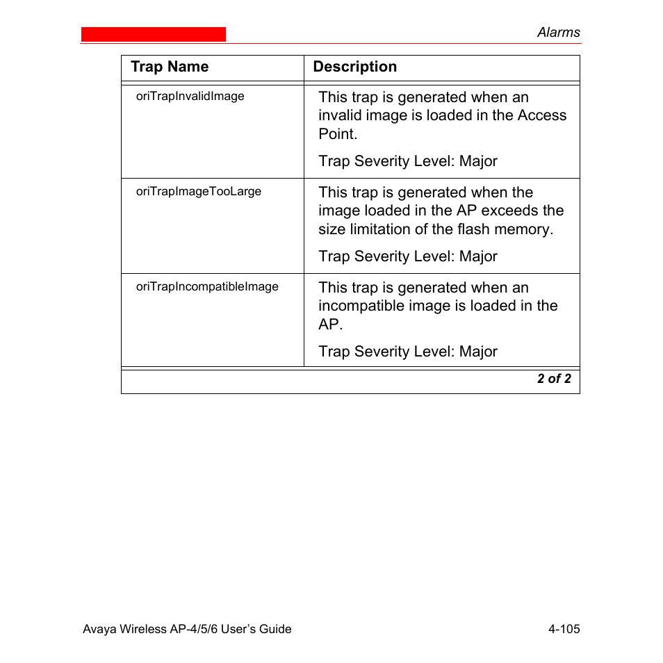 Avaya AP-6 User Manual | Page 203 / 502