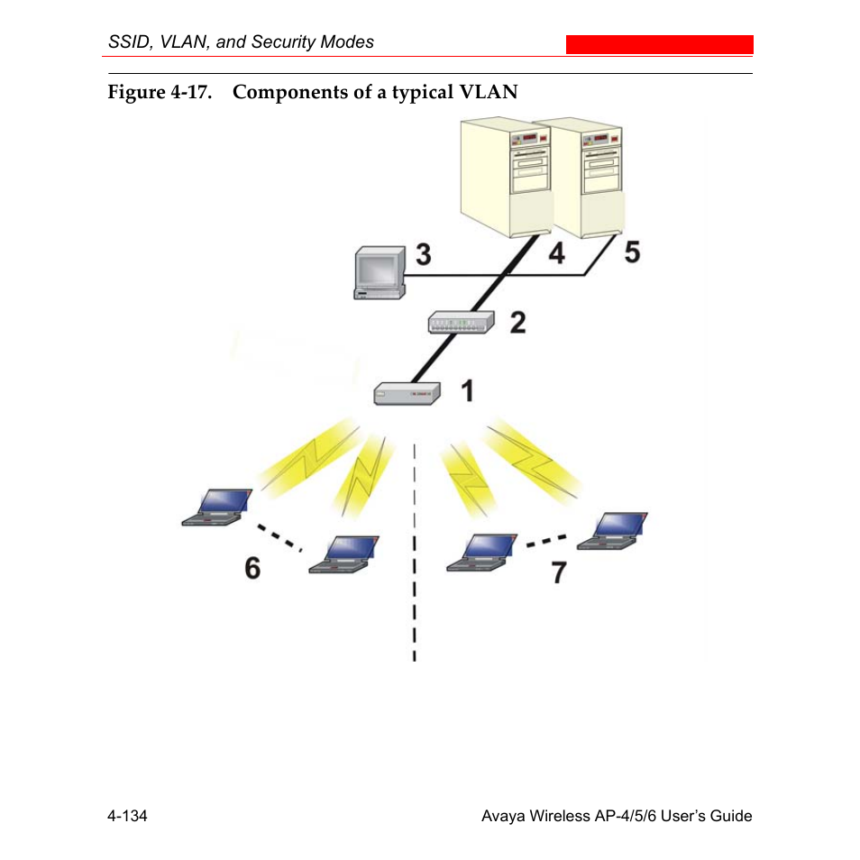Avaya AP-6 User Manual | Page 232 / 502
