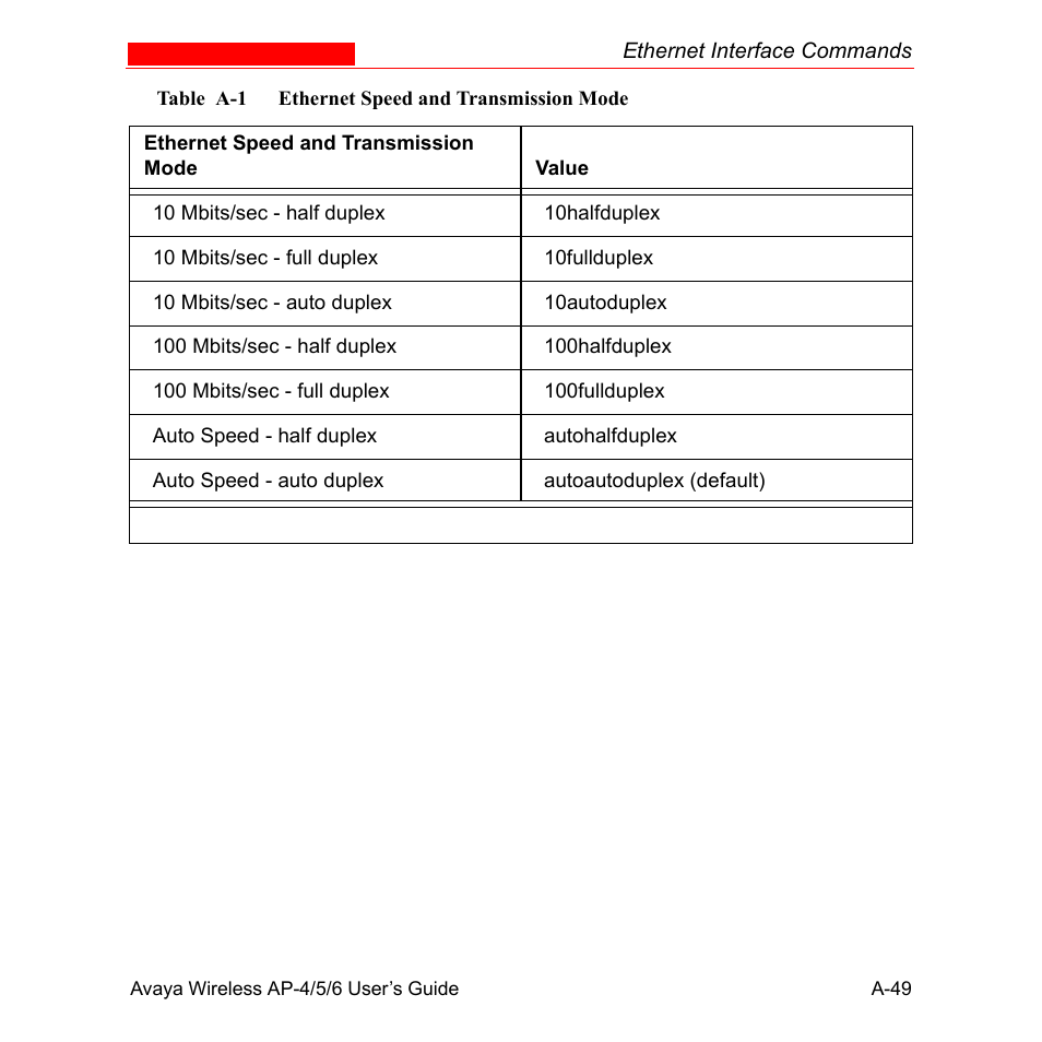 Avaya AP-6 User Manual | Page 395 / 502