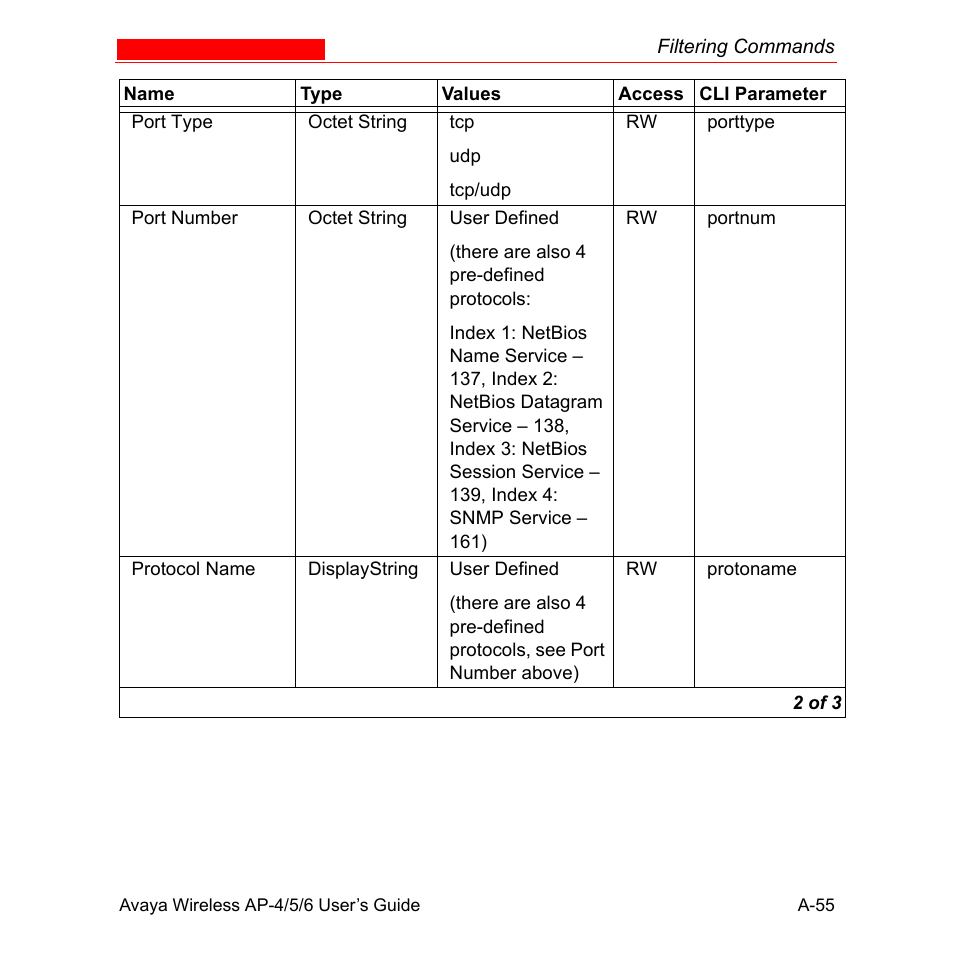 Avaya AP-6 User Manual | Page 401 / 502