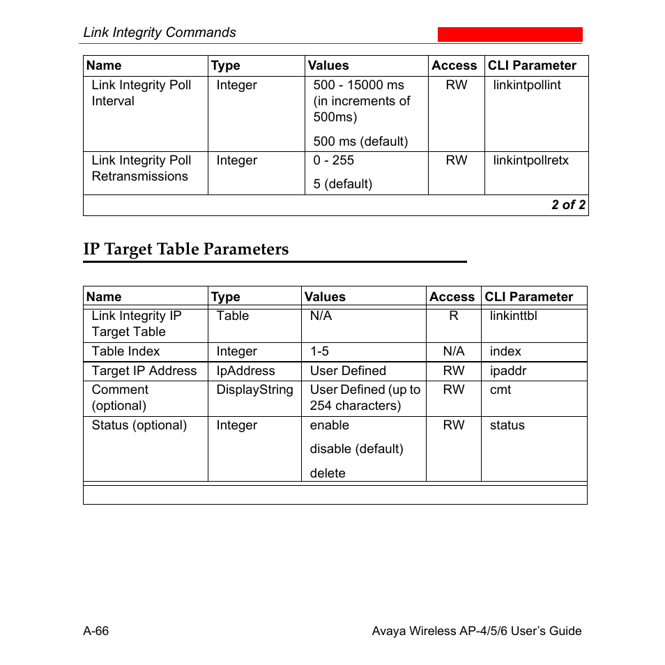 Ip target table parameters | Avaya AP-6 User Manual | Page 412 / 502