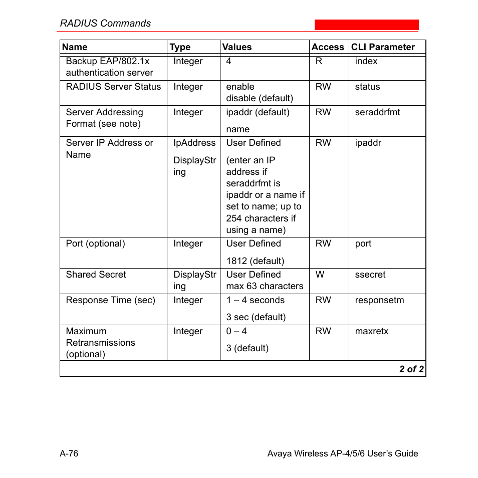 Avaya AP-6 User Manual | Page 422 / 502
