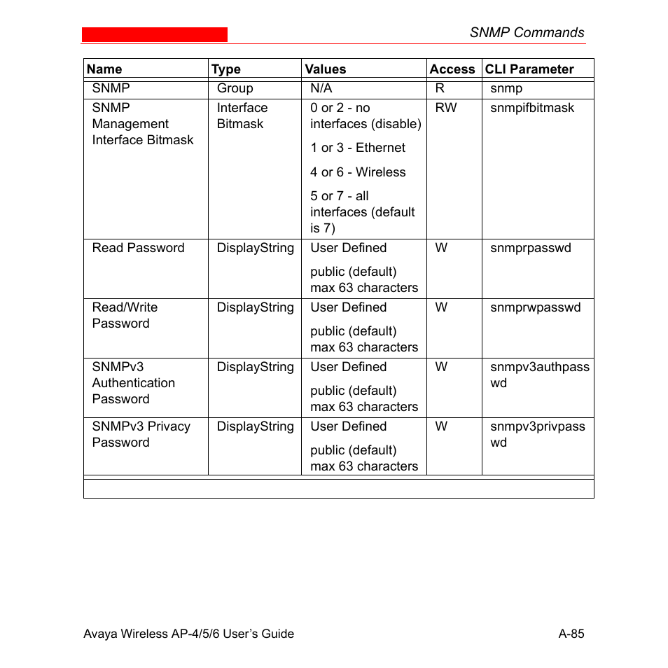Avaya AP-6 User Manual | Page 431 / 502