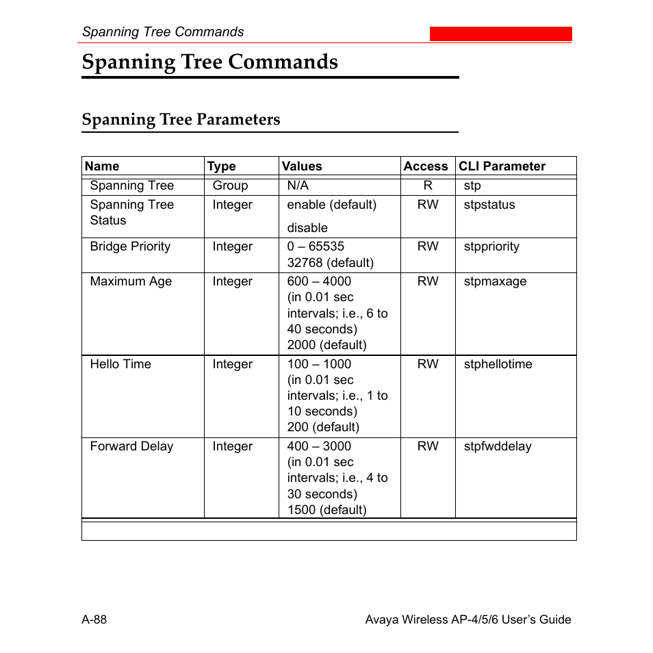 Spanning tree commands, Spanning tree parameters | Avaya AP-6 User Manual | Page 434 / 502