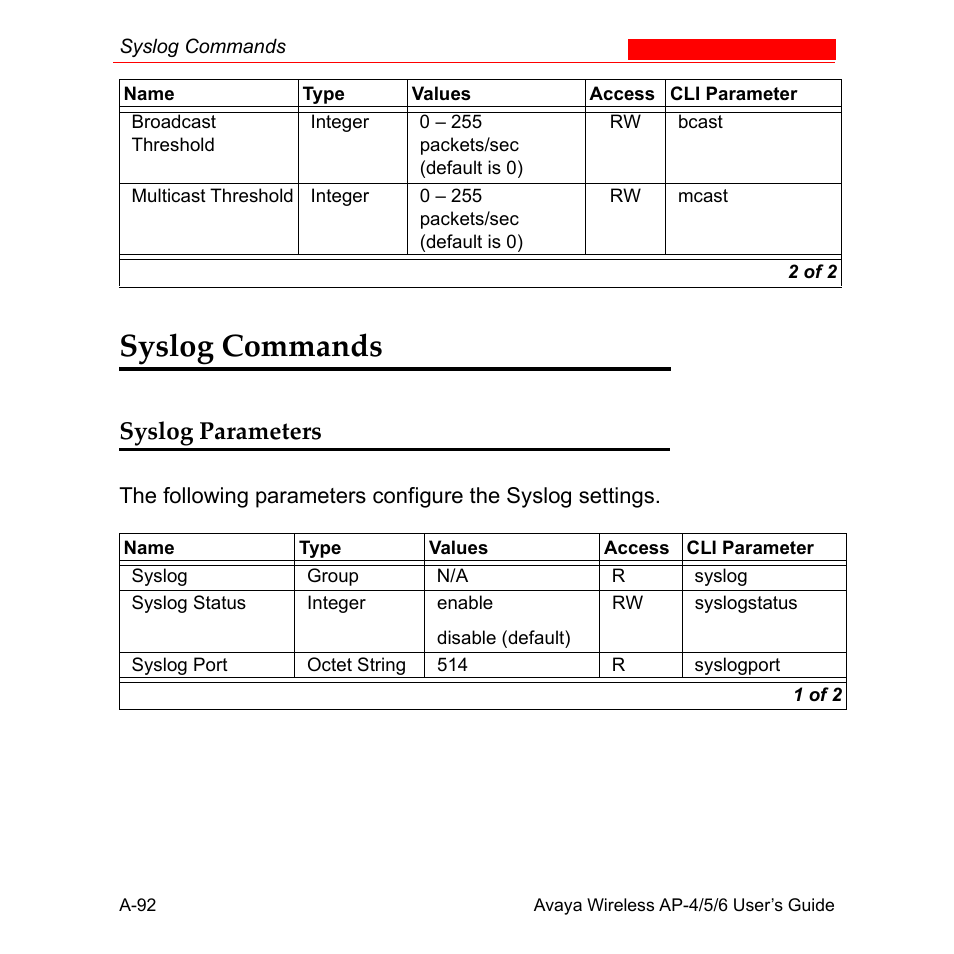 Syslog commands, Syslog parameters | Avaya AP-6 User Manual | Page 438 / 502