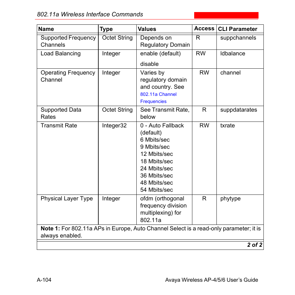 Avaya AP-6 User Manual | Page 450 / 502