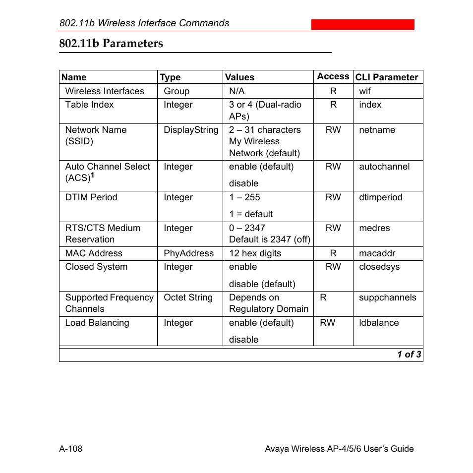 11b parameters | Avaya AP-6 User Manual | Page 454 / 502