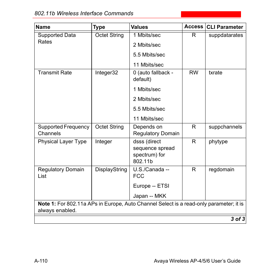 Avaya AP-6 User Manual | Page 456 / 502