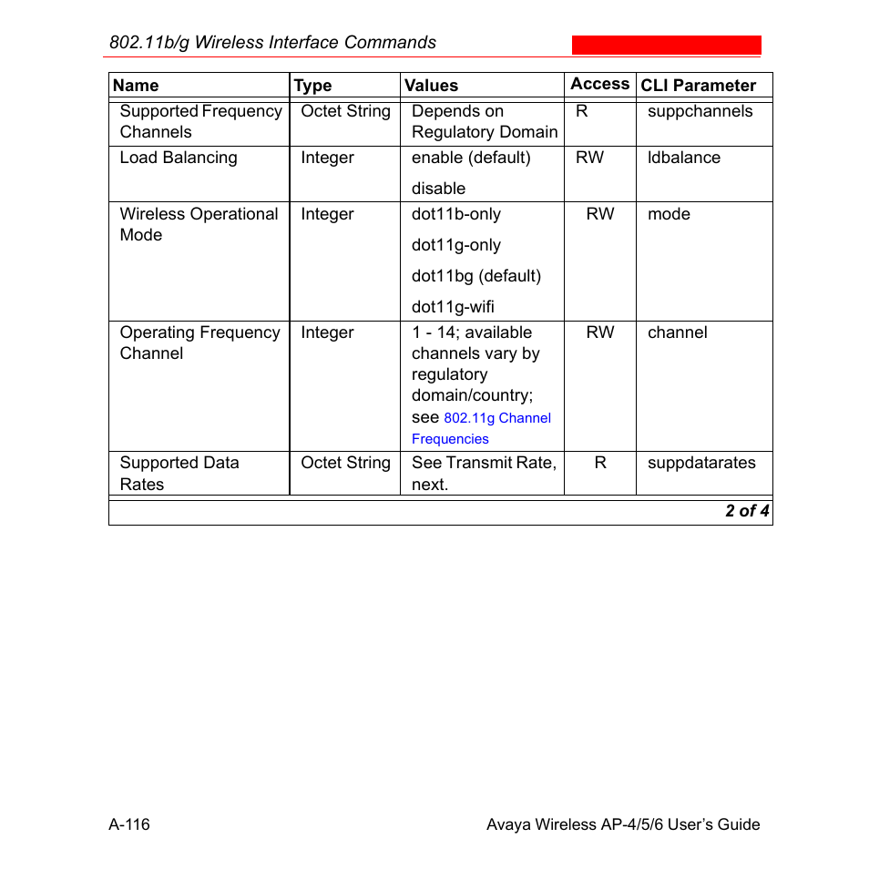 Avaya AP-6 User Manual | Page 462 / 502