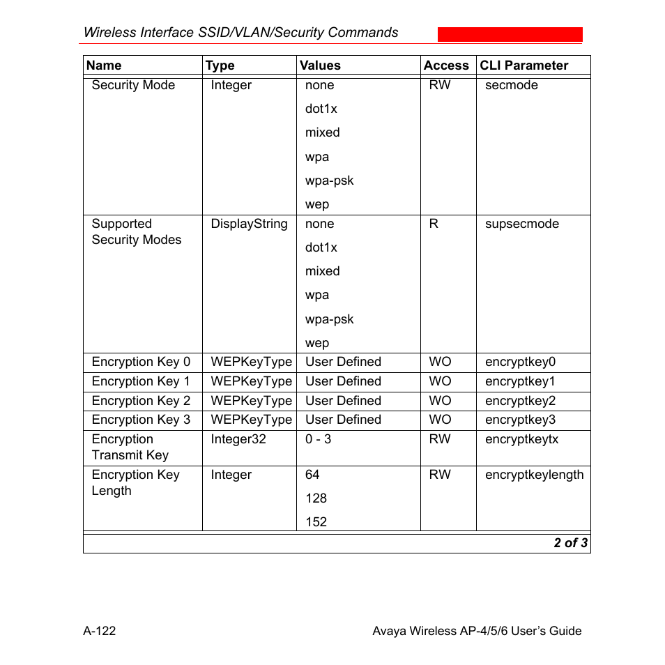 Avaya AP-6 User Manual | Page 468 / 502