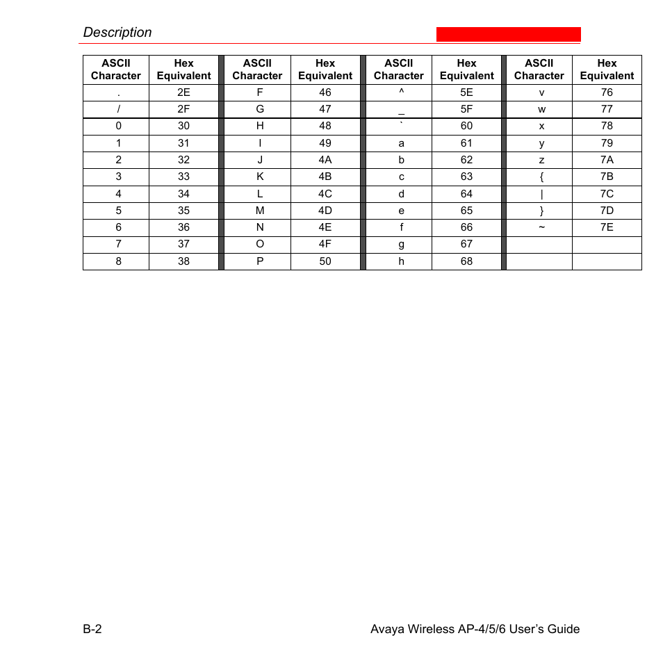Description | Avaya AP-6 User Manual | Page 476 / 502