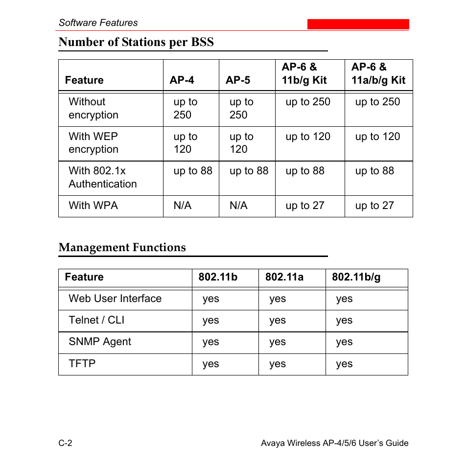 Number of stations per bss, Management functions | Avaya AP-6 User Manual | Page 478 / 502