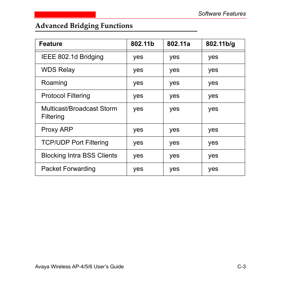 Advanced bridging functions | Avaya AP-6 User Manual | Page 479 / 502