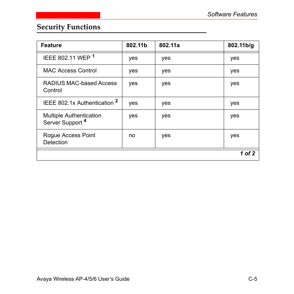 Security functions | Avaya AP-6 User Manual | Page 481 / 502