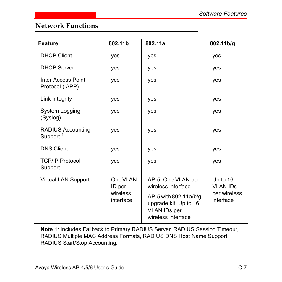 Network functions | Avaya AP-6 User Manual | Page 483 / 502