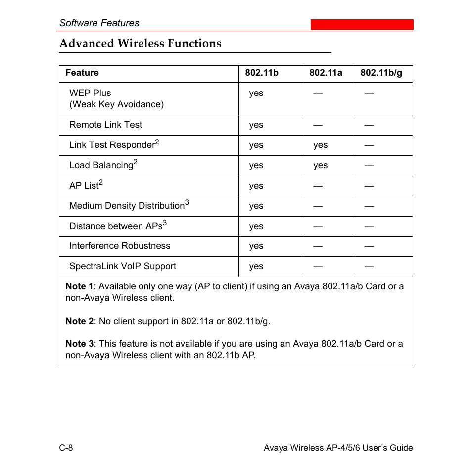 Advanced wireless functions | Avaya AP-6 User Manual | Page 484 / 502