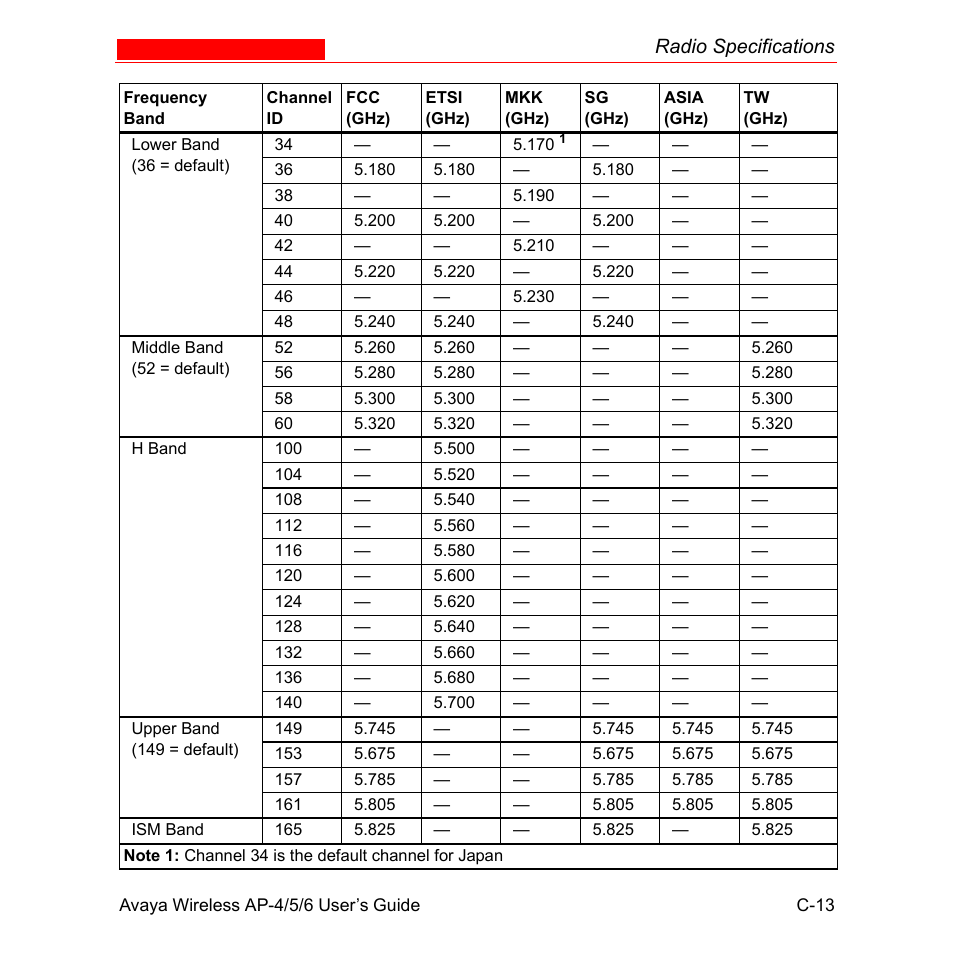 Avaya AP-6 User Manual | Page 489 / 502