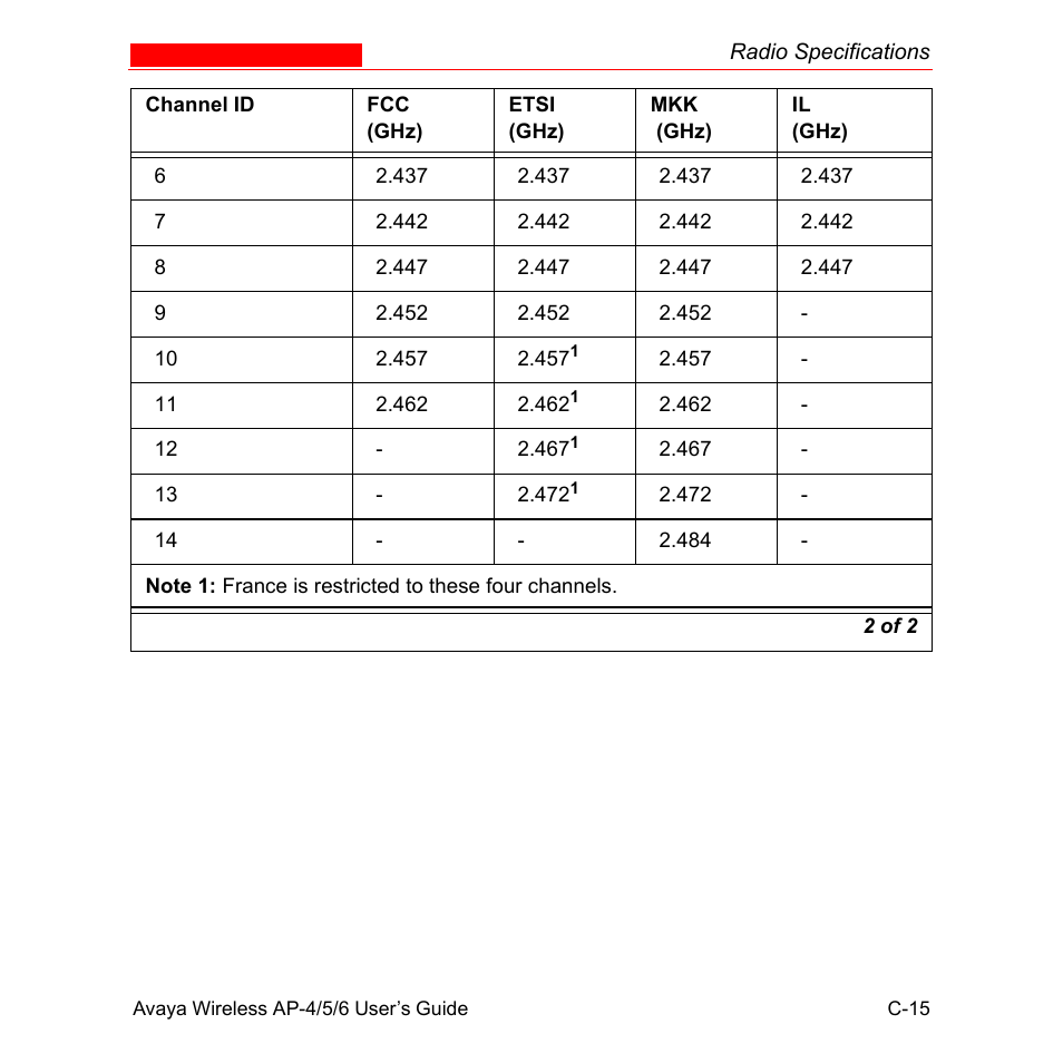 Avaya AP-6 User Manual | Page 491 / 502