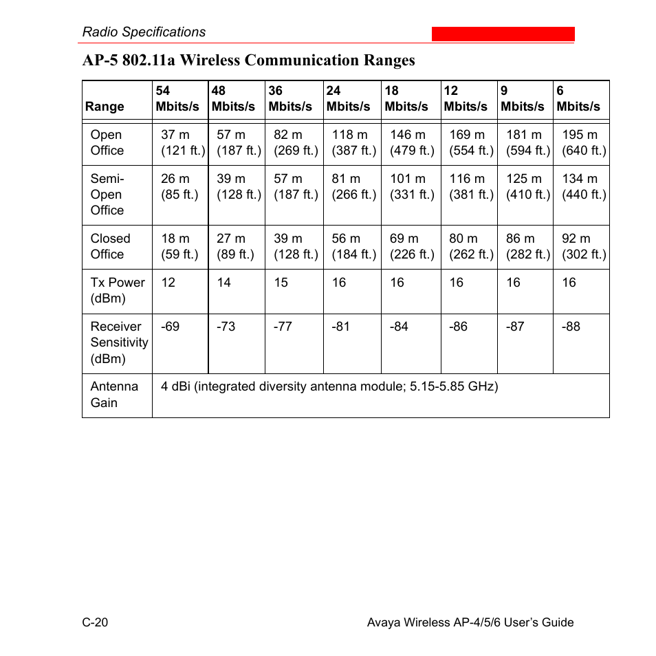 Avaya AP-6 User Manual | Page 496 / 502