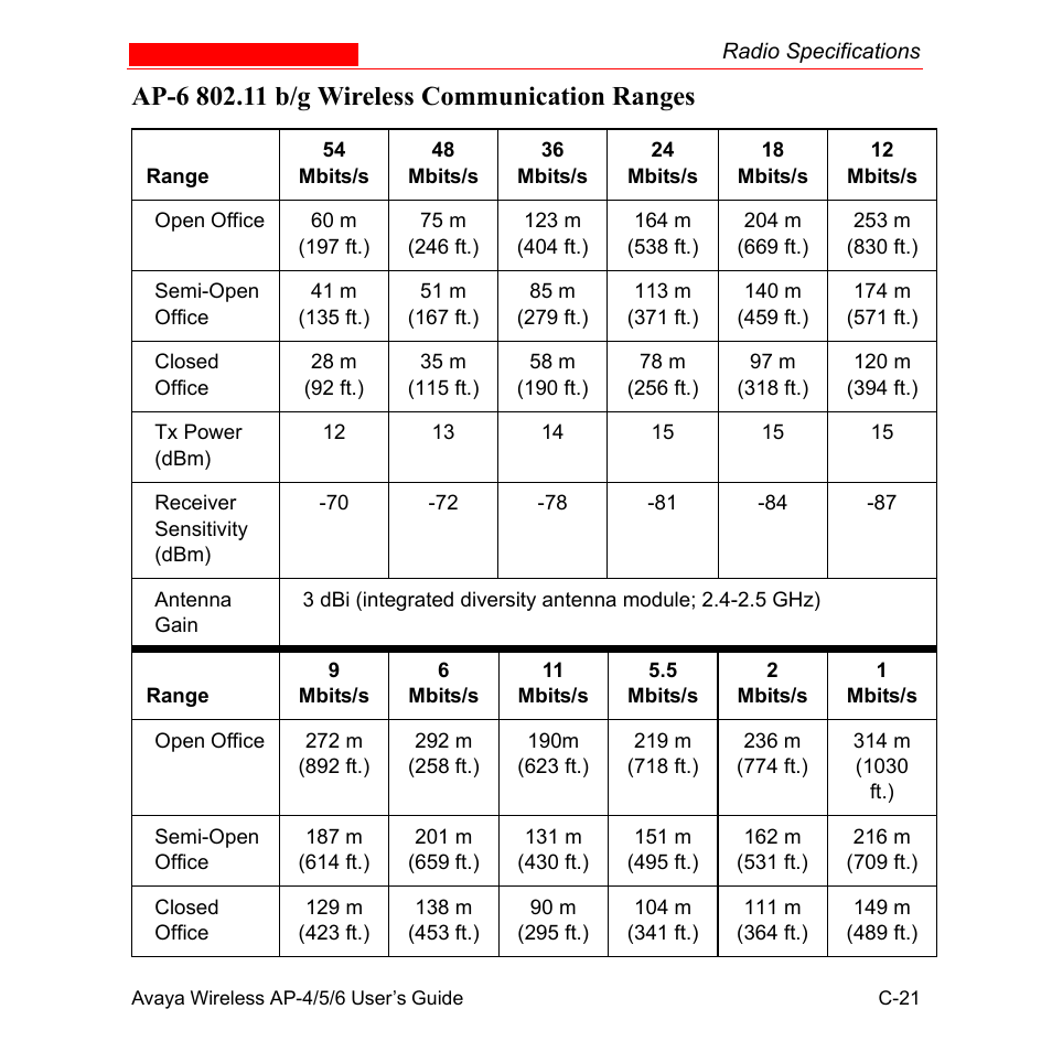 Avaya AP-6 User Manual | Page 497 / 502