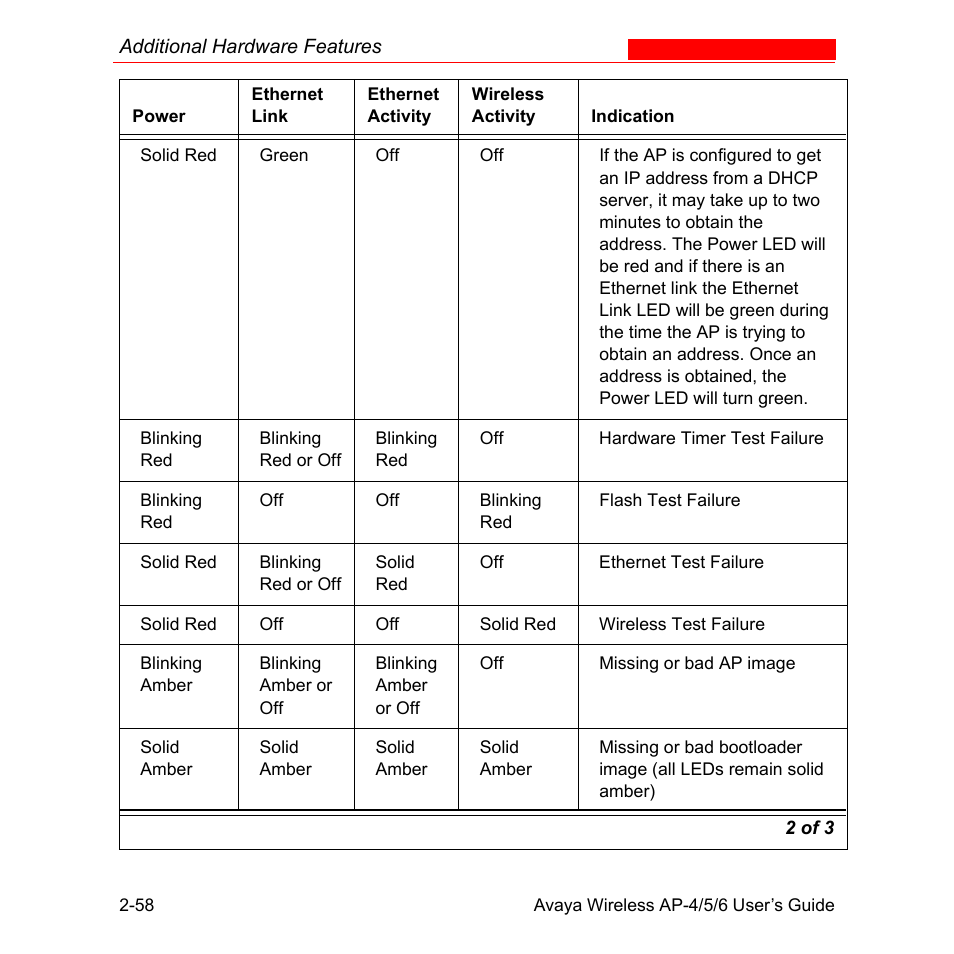 Avaya AP-6 User Manual | Page 88 / 502