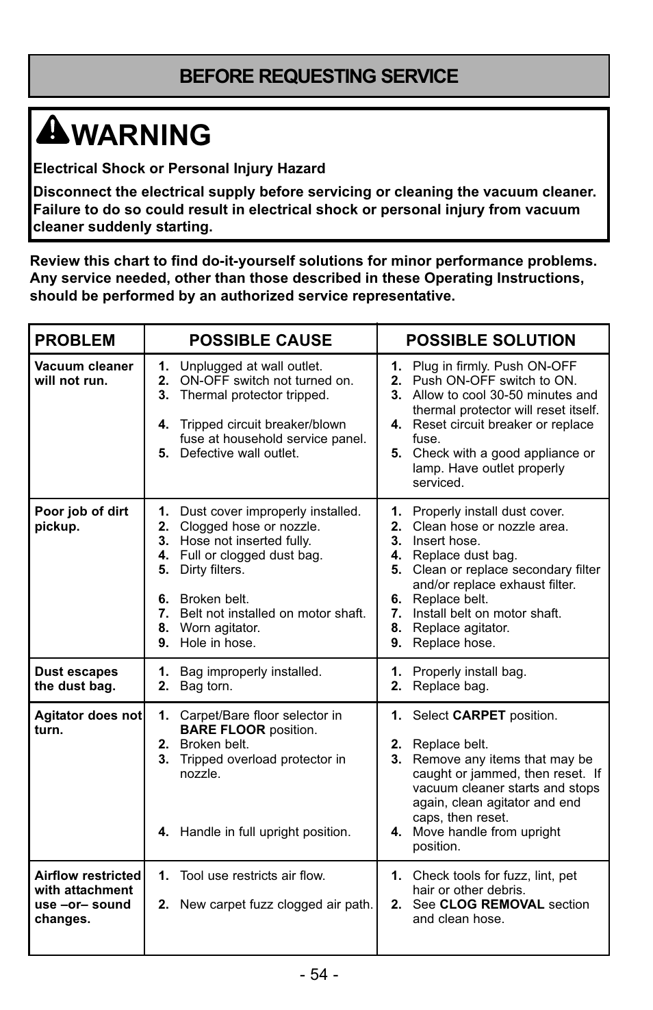 Warning, Before requesting service, Problem possible cause possible solution | Panasonic MC-UG729 User Manual | Page 54 / 64