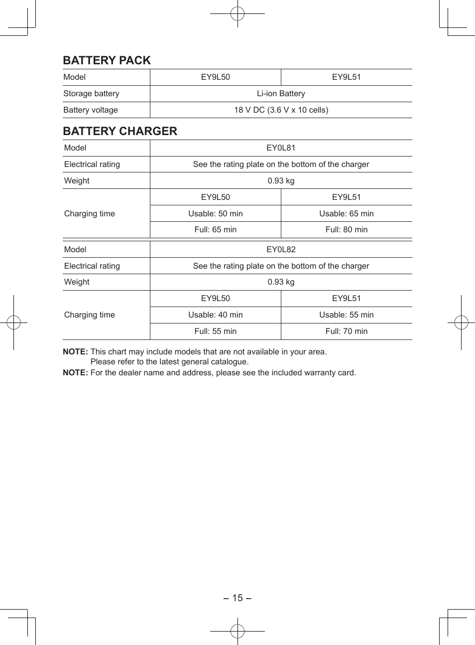 Battery pack, Battery charger | Panasonic EY7552X User Manual | Page 15 / 48