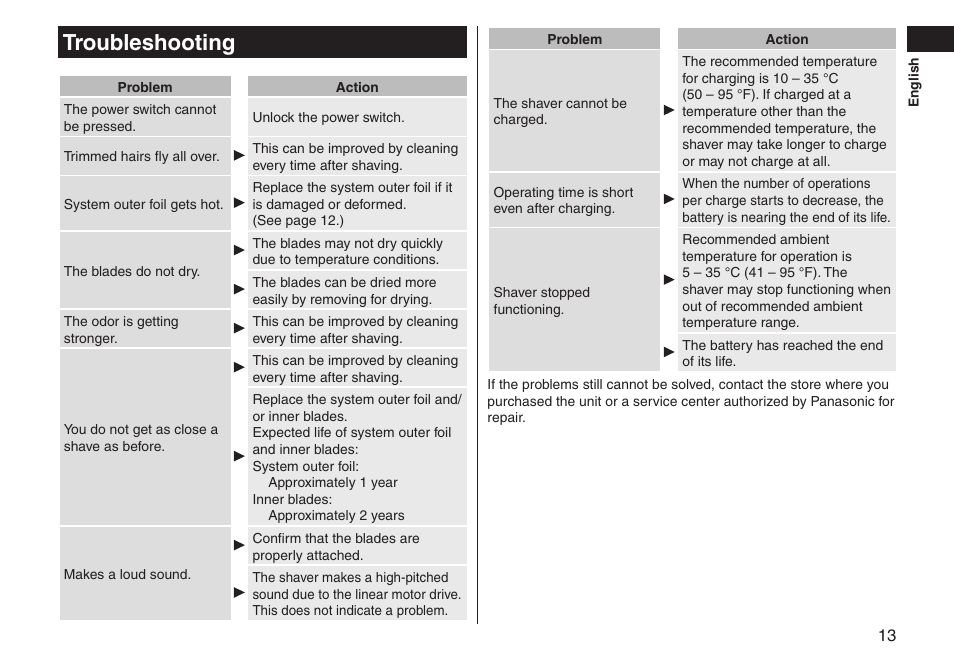 Troubleshooting | Panasonic ES-LT33-S User Manual | Page 13 / 44