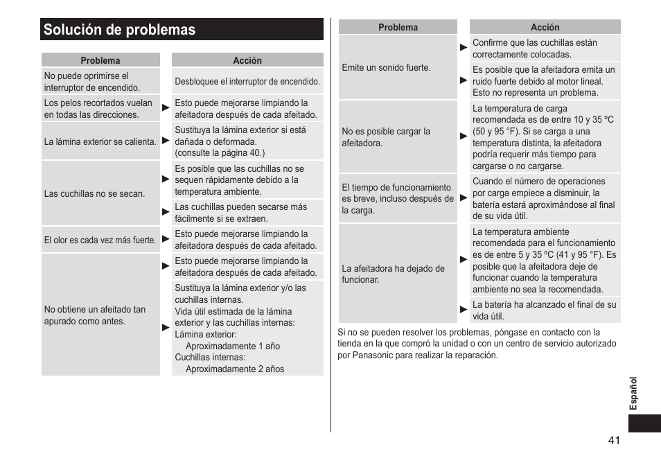 Solución de problemas, Solucióndeproblemas | Panasonic ES-LT33-S User Manual | Page 41 / 44