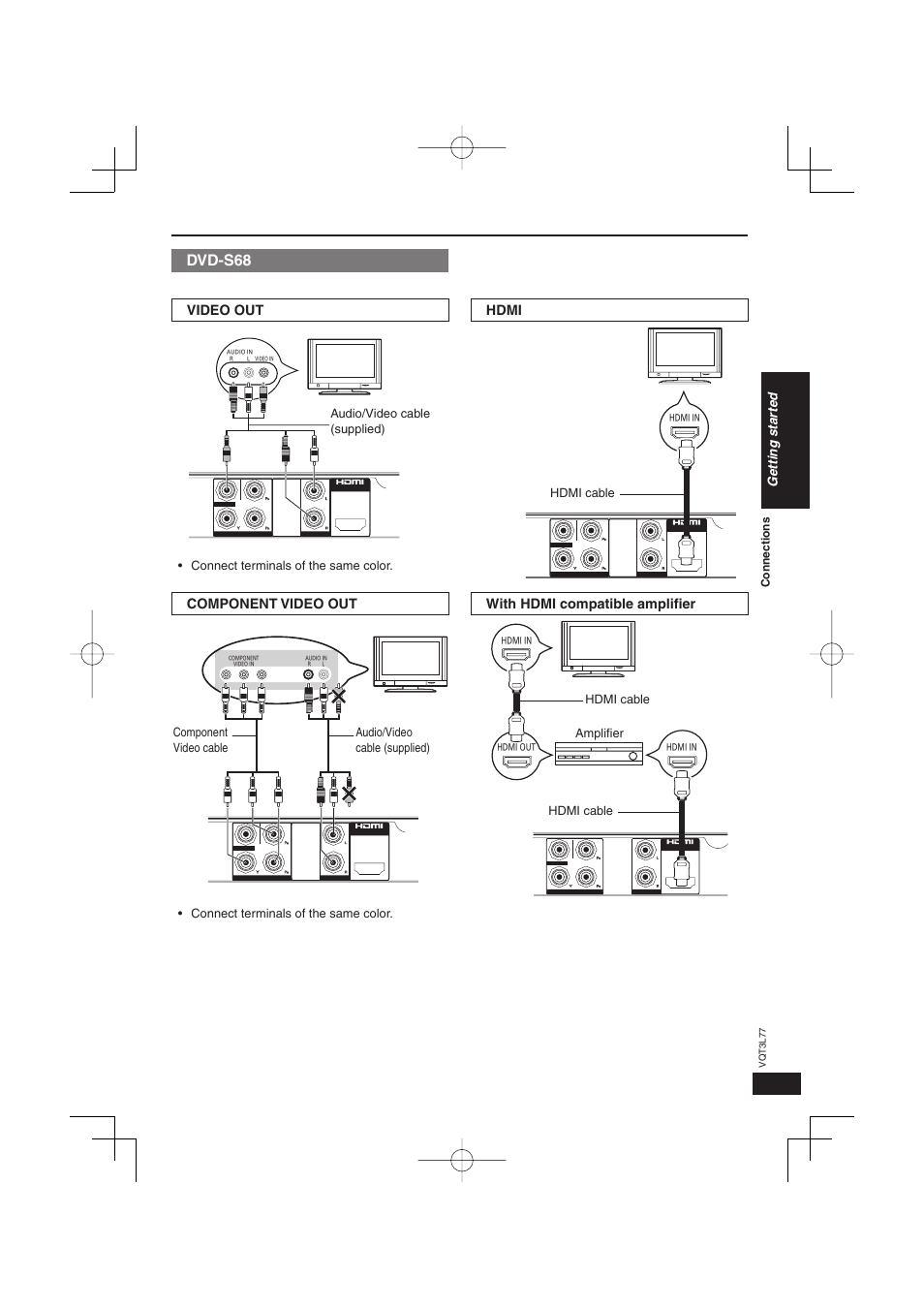 Dvd-s68, Hdmi, With hdmi compatible amplifi er | Video out, Component video out, Getting star ted | Panasonic DVD-S48 User Manual | Page 7 / 16