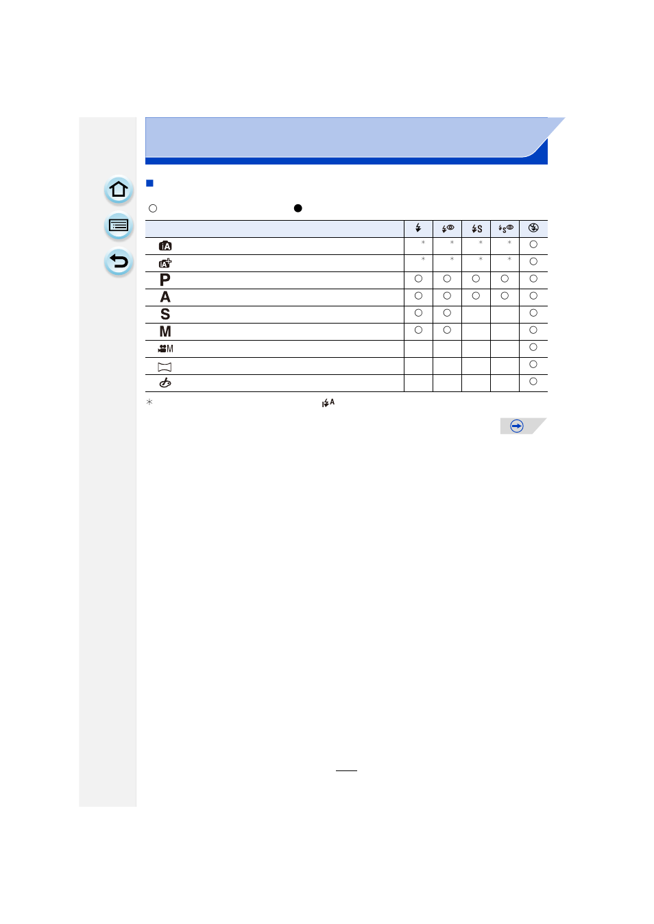 Panasonic DMC-GF6KK User Manual | Page 133 / 334