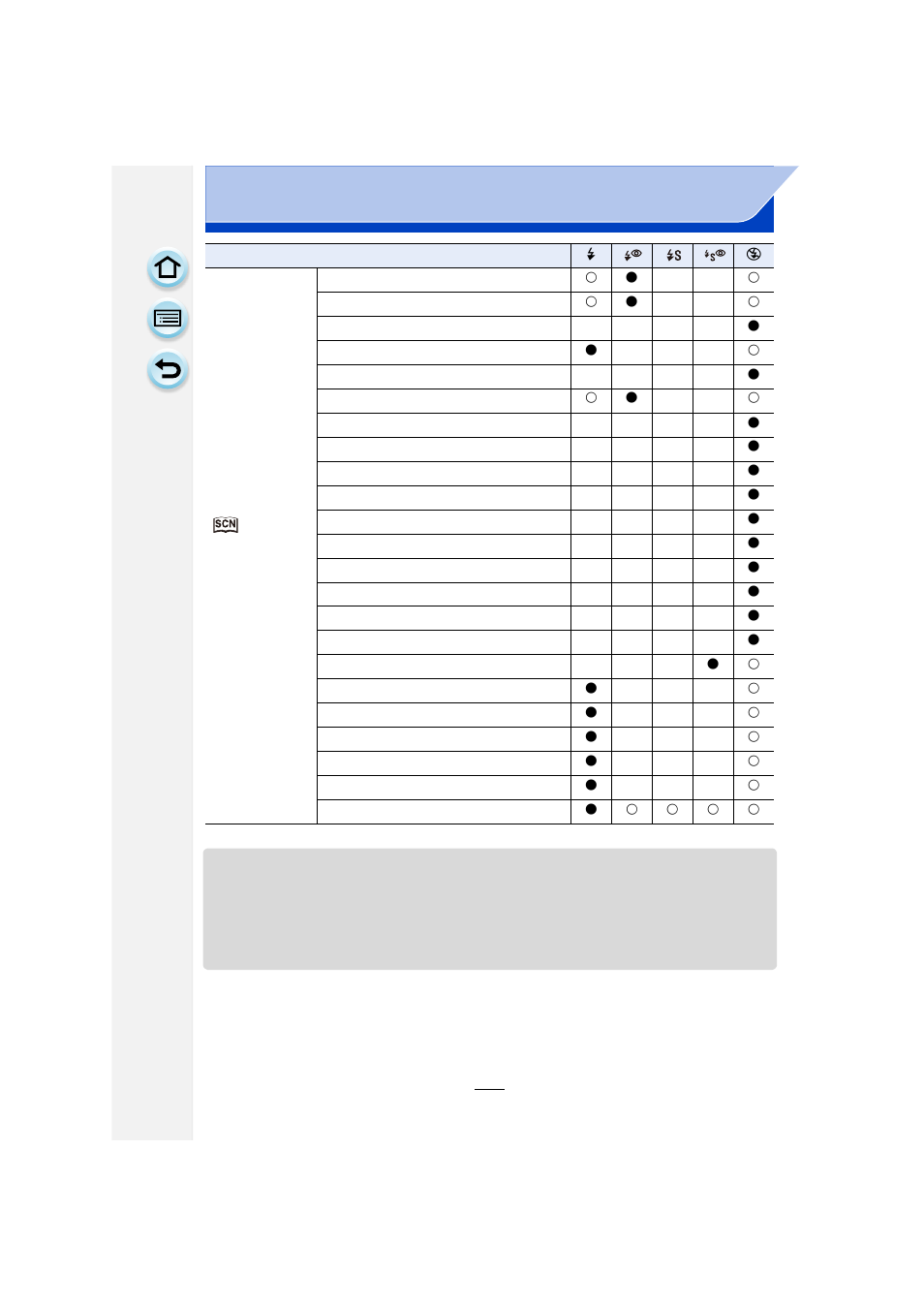 Panasonic DMC-GF6KK User Manual | Page 134 / 334