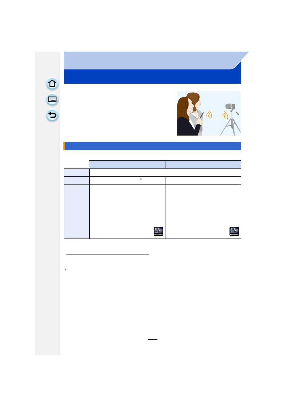 Controlling with a smartphone/tablet, P227), P227 | Panasonic DMC-GF6KK User Manual | Page 227 / 334