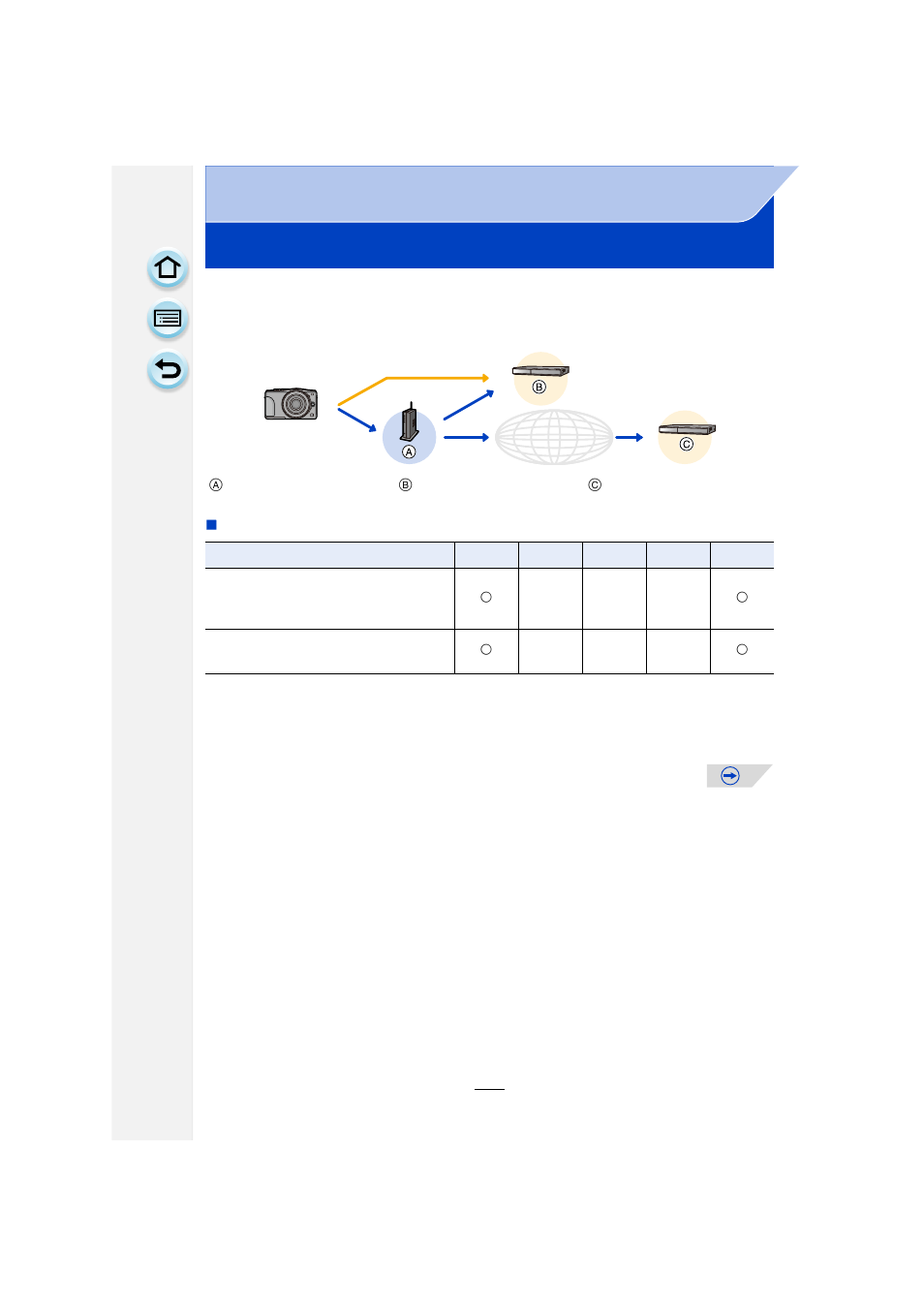 When sending images to av device, P240 | Panasonic DMC-GF6KK User Manual | Page 240 / 334