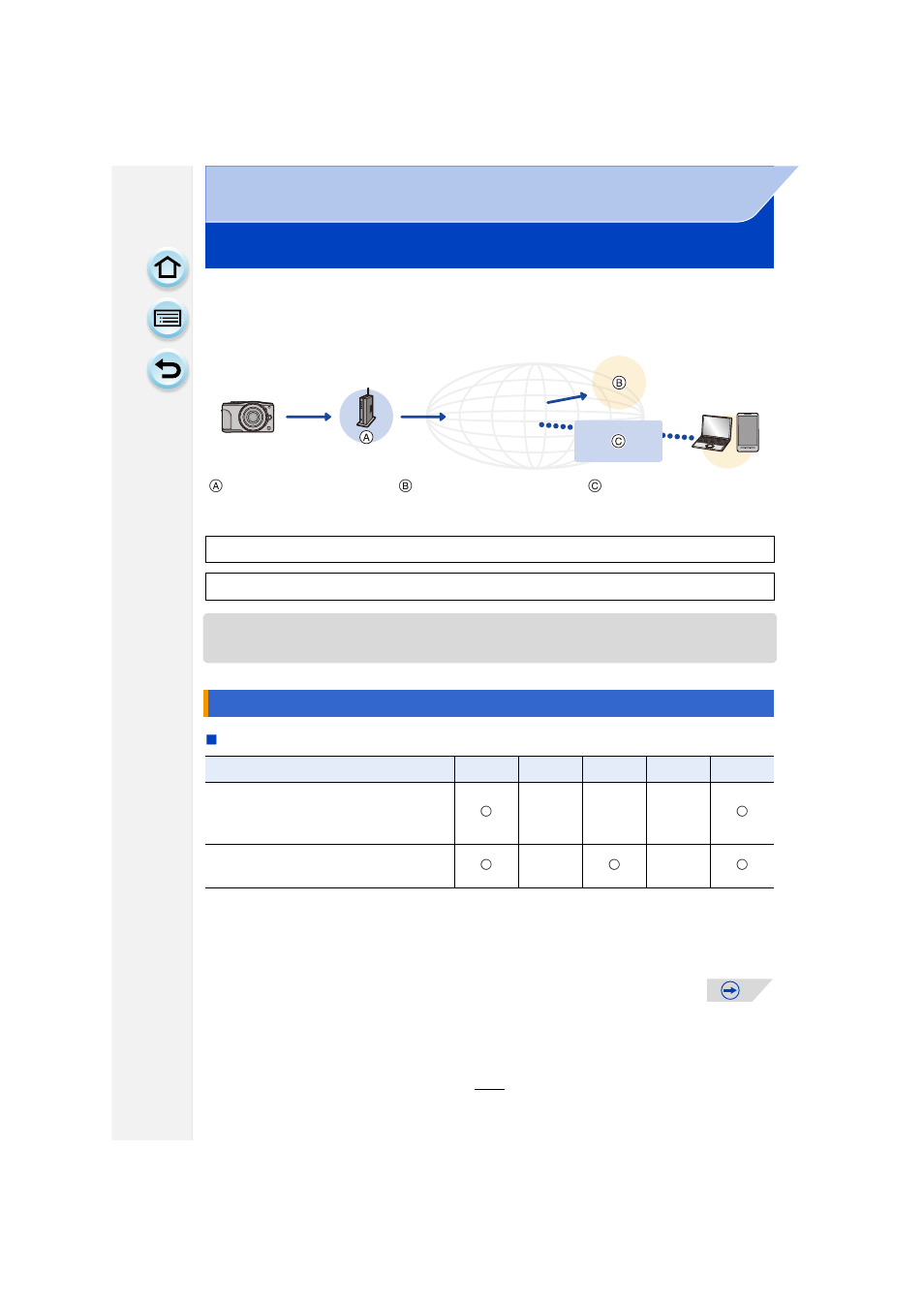 Using web services, When sending images to web service, P247 | Panasonic DMC-GF6KK User Manual | Page 247 / 334