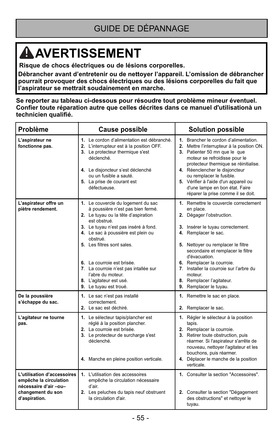 Guide de dépannage, Avertissement, 55 - problème cause possible solution possible | Panasonic MC-UG327 User Manual | Page 55 / 64