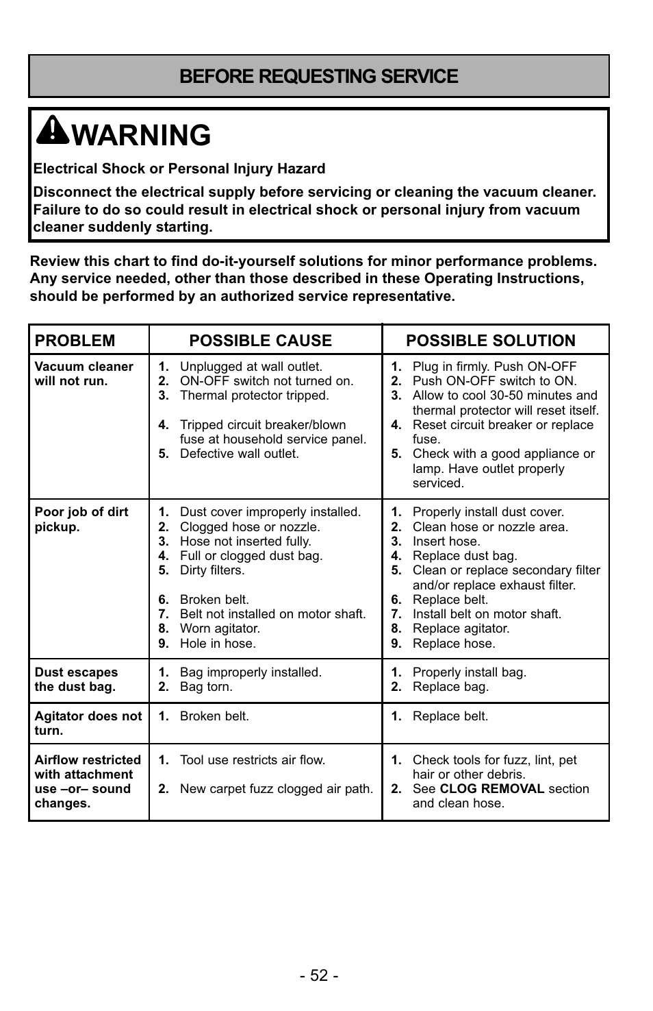 Before requesting service, Warning, Problem possible cause possible solution | Panasonic MC-UG725 User Manual | Page 52 / 64