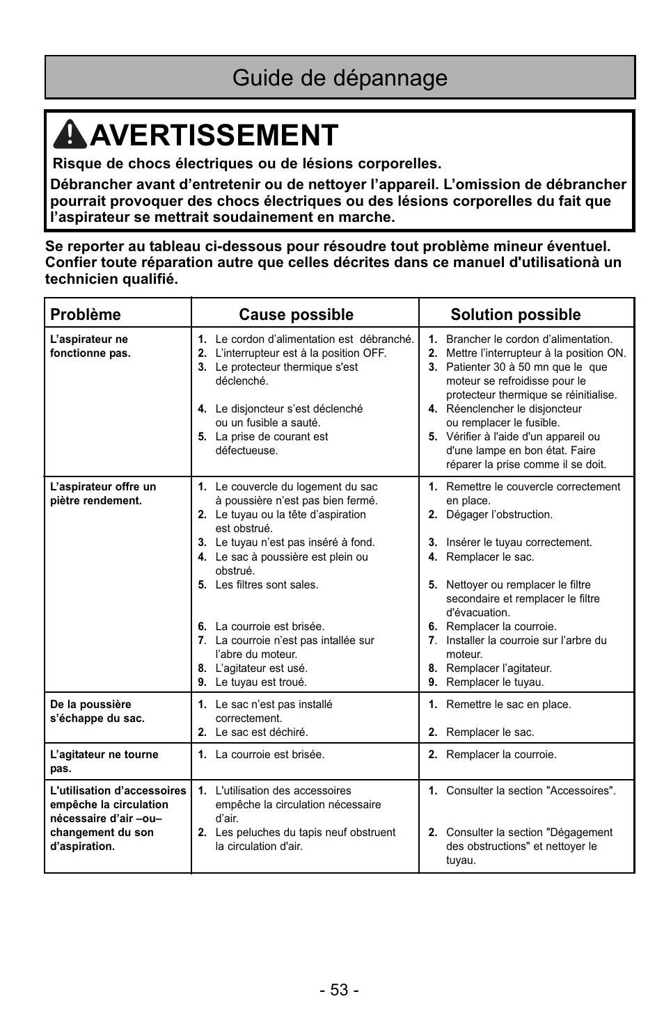 Avertissement, Guide de dépannage, Problème cause possible solution possible | Panasonic MC-UG725 User Manual | Page 53 / 64